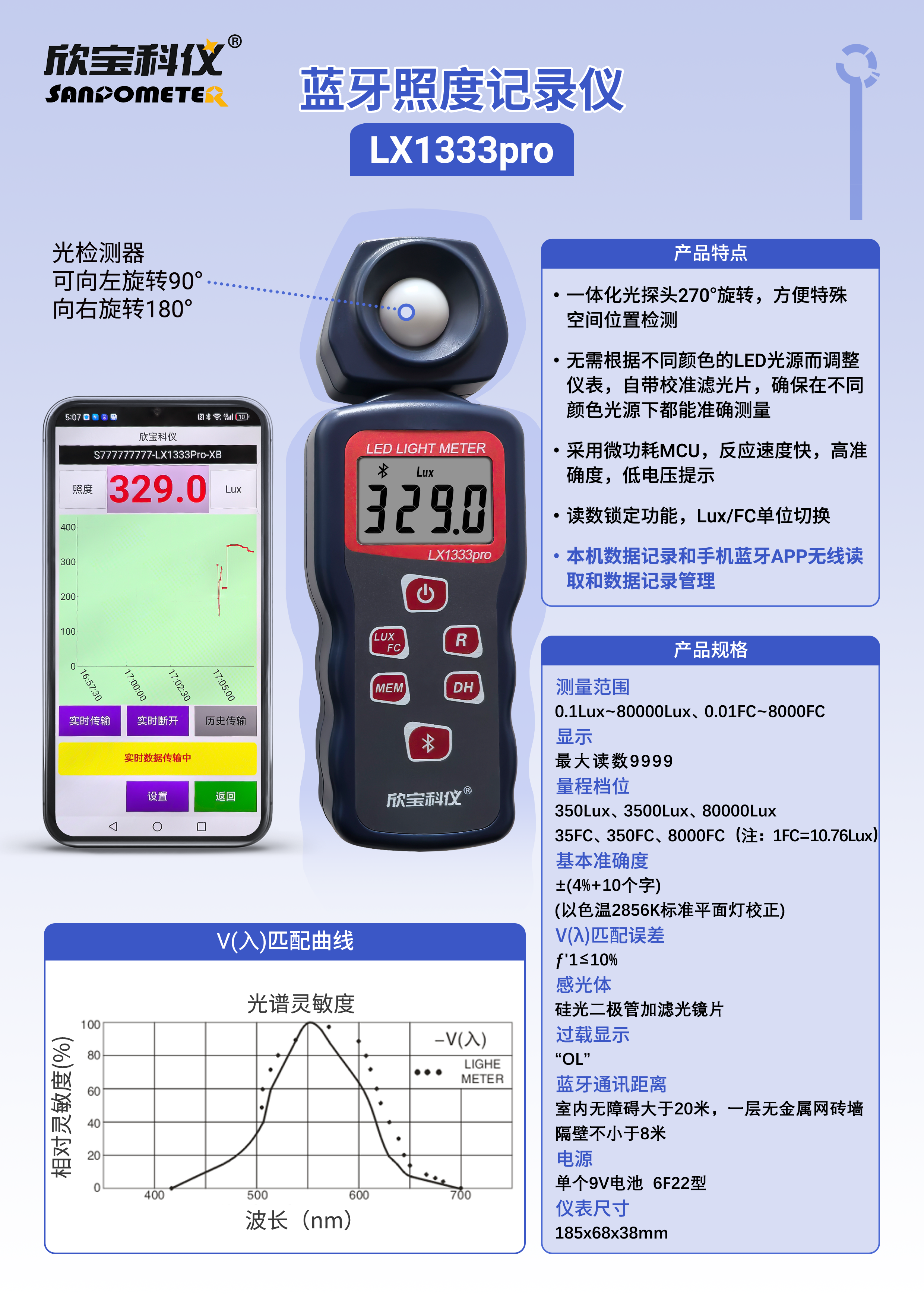 LX1333pro簡介.png